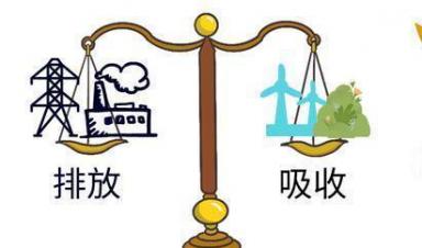 一圖讀懂 ｜ 都說(shuō)碳中和，啥是碳中和？ 
