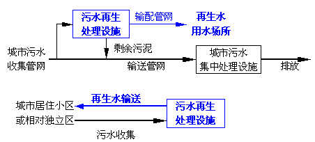 中水，自來(lái)水，純凈水，每天你喝的是什么水你自己知道嗎