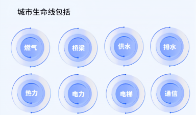 城市生命線工程建設(shè)什么？給我們生活帶來什么？