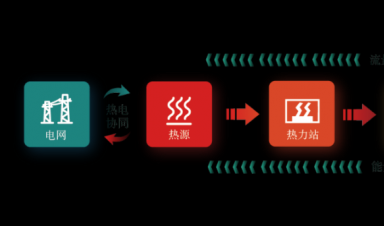  一文輕松GET新型智慧供熱全流程！