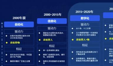 智慧水務(wù)建設(shè)什么？怎么建設(shè)？