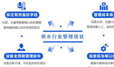 智慧供水解決方案，助力城鄉(xiāng)供水?dāng)?shù)字化升級(jí)！